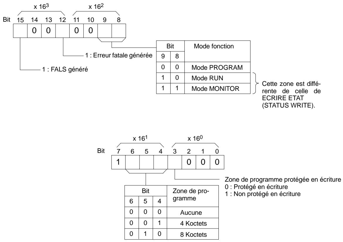 OMRON SRM1 - Données d'état, Message (réponse) - 1