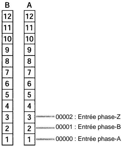 OMRON SRM1 - Entrée CPM2C - 2