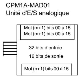 OMRON SRM1 - Affectation de l'unité d'expansion (unités centrales du CPM2A) - 4