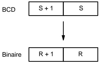 OMRON SRM1 - Description - 1