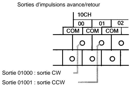 OMRON SRM1 - 2-5-3 Utilisation des sorties d'impulsions avec accélération et décélération trapézoïdales - 6