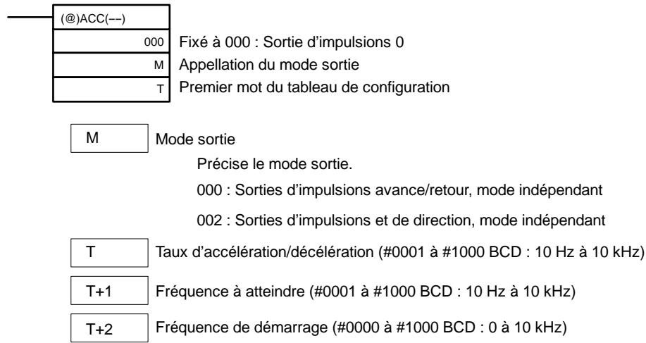 OMRON SRM1 - Définir la fréquence et démarrer la modification de la fréquence de sorties d'impulsions - 1