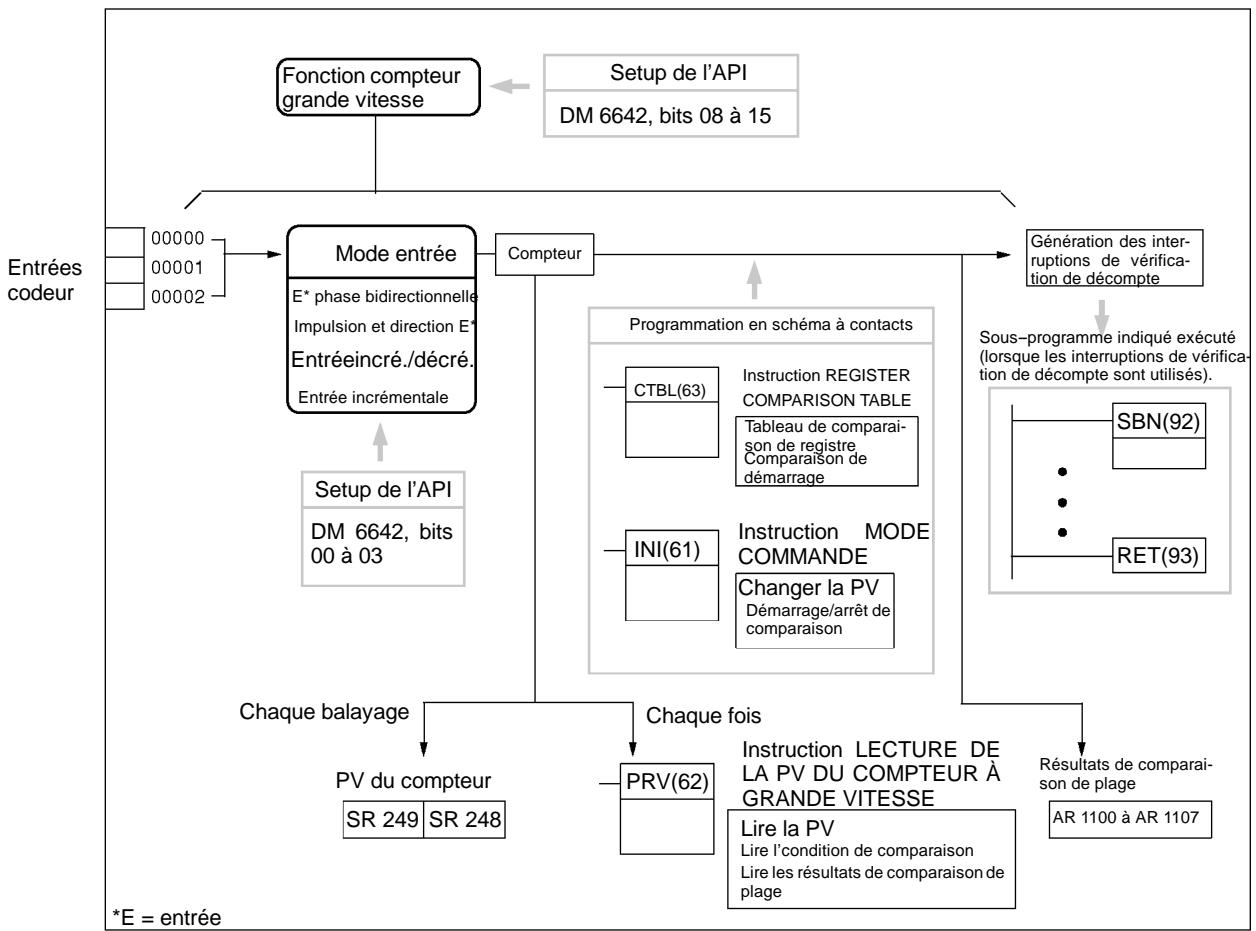 OMRON SRM1 - Exemple de fonctionnement - 2