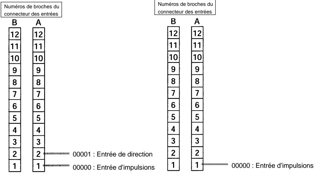 OMRON SRM1 - Câblage d'entrée - 6