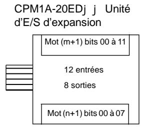 OMRON SRM1 - Affectation de l'unité d'expansion (unités centrales du CPM2A) - 1
