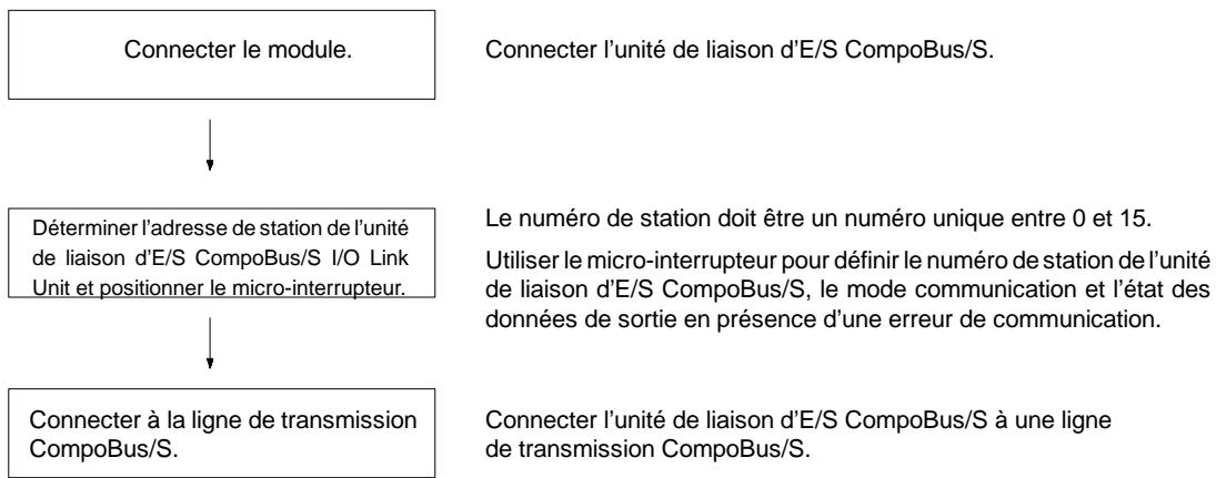 OMRON SRM1 - Procédure à utiliser - 1