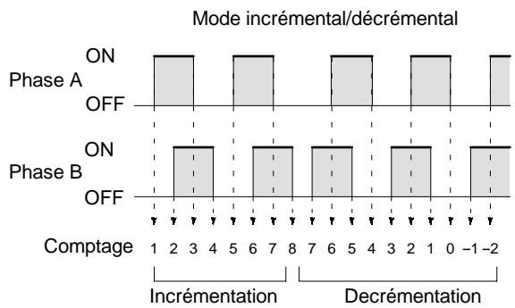 OMRON SRM1 - Mode incrémental : - 1