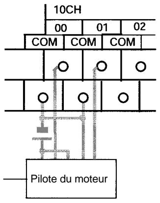 OMRON SRM1 - Câblage - 1