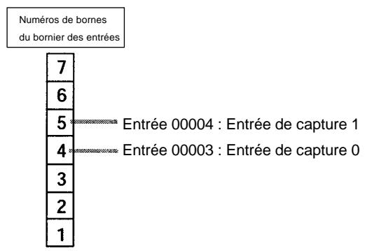 OMRON SRM1 - 2-12-2 Entrées de capture des CPM2A/CPM2C - 5