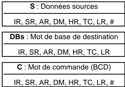 OMRON SRM1 - 7-17-6 SINGLE WORD DISTRIBUTE - DIST(80) - 2