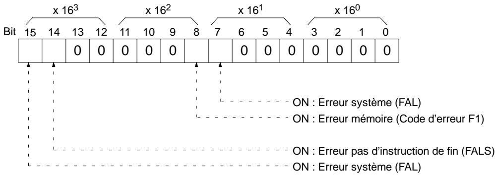 OMRON SRM1 - Information d'erreur (réponse) - 3