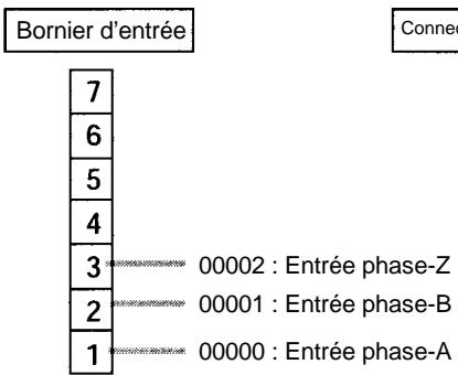 OMRON SRM1 - Entrée CPM2C - 1