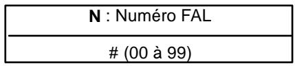 OMRON SRM1 - 7-13 Instructions relatives aux erreurs d'utilisation : FAILURE ALARM AND RESET - FAL(06) et SEVERE FAILURE ALARM - FALS(07) - 2