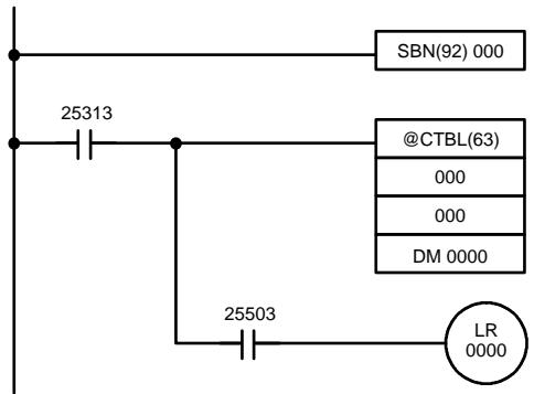 OMRON SRM1 - Méthode 2 - 2