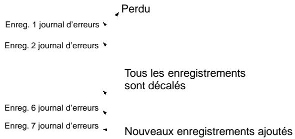 OMRON SRM1 - Méthode de sauvegarde des erreurs - 1