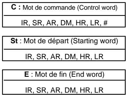 OMRON SRM1 - 7-16-10 ASYNCHRONOUS SHIFT REGISTER - ASFT(17) - 2