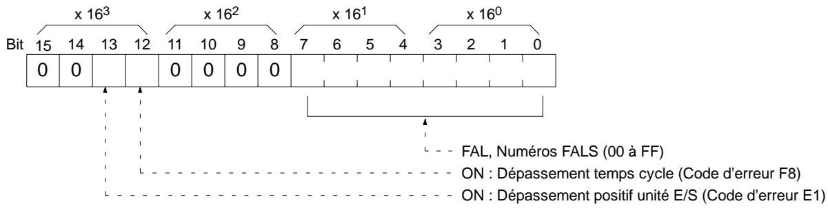 OMRON SRM1 - Information d'erreur (réponse) - 2