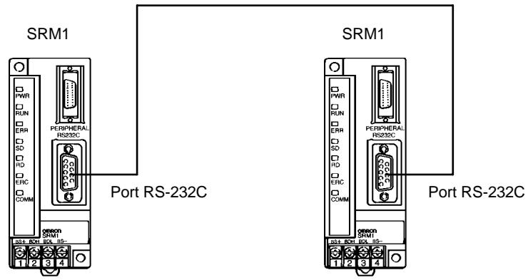 OMRON SRM1 - Setup de l'API - 1