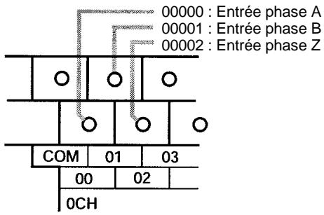 OMRON SRM1 - Câblage d'entrée - 1