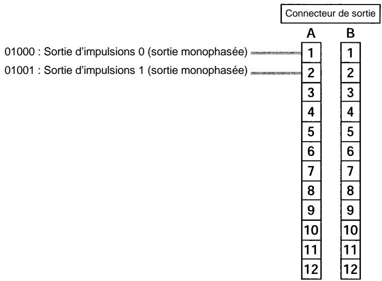 OMRON SRM1 - Câblage des sorties - 2