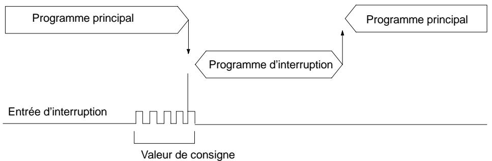 OMRON SRM1 - Exemple de programme - 2