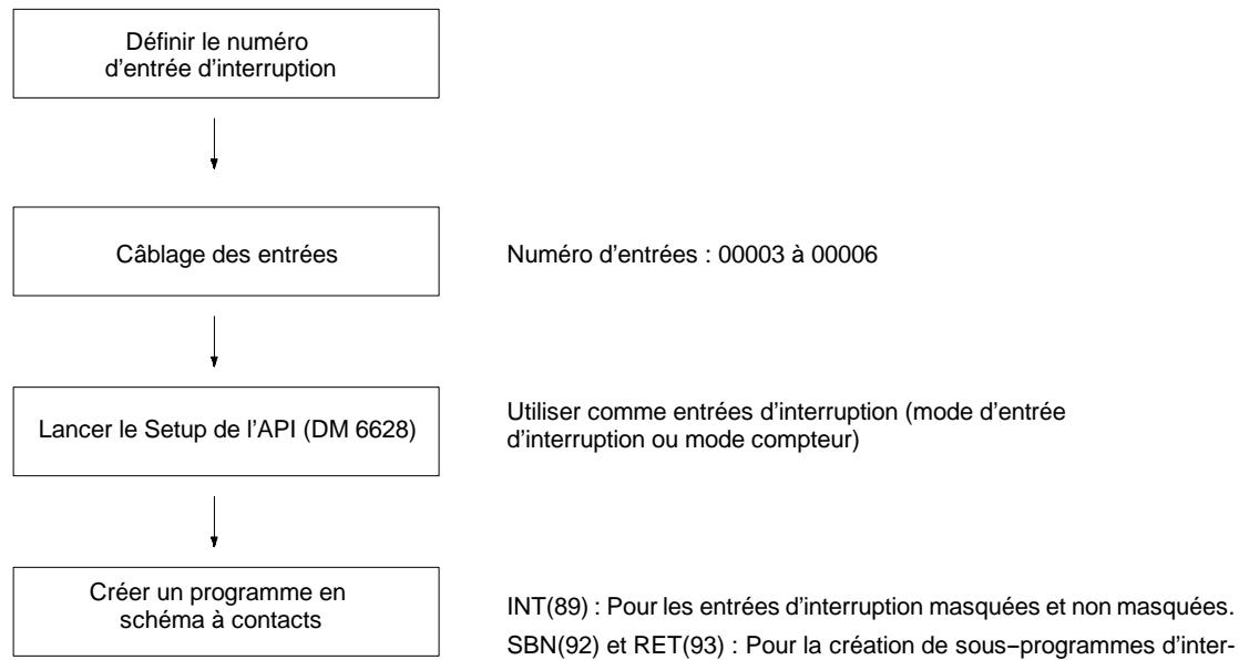 OMRON SRM1 - Procédure pour l'utilisation des entrées d'interruption - 1