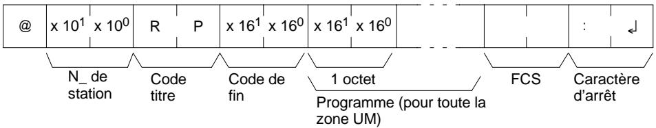 OMRON SRM1 - Format de réponse - 1