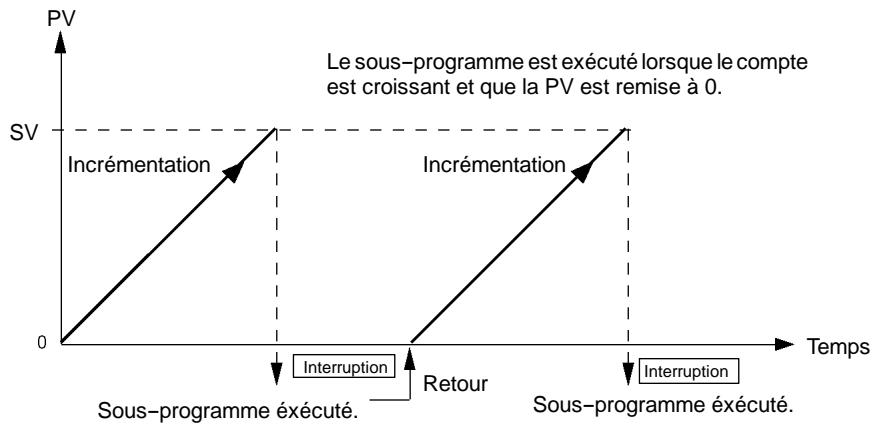 OMRON SRM1 - Mode compteur à incrémentation - 1
