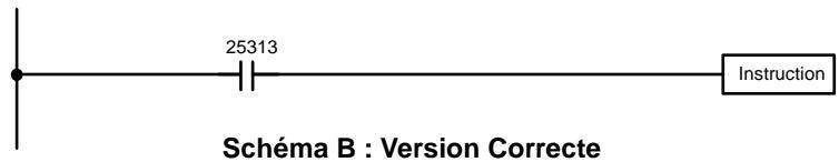 OMRON SRM1 - 6-6 Conseils d'utilisation à la programmation - 4