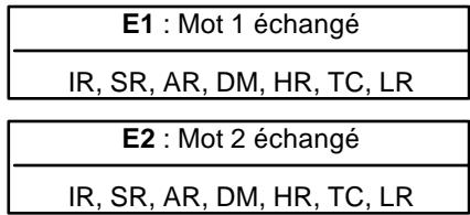 OMRON SRM1 - 7-17-5 DATA EXCHANGE - XCHG(73) - 2