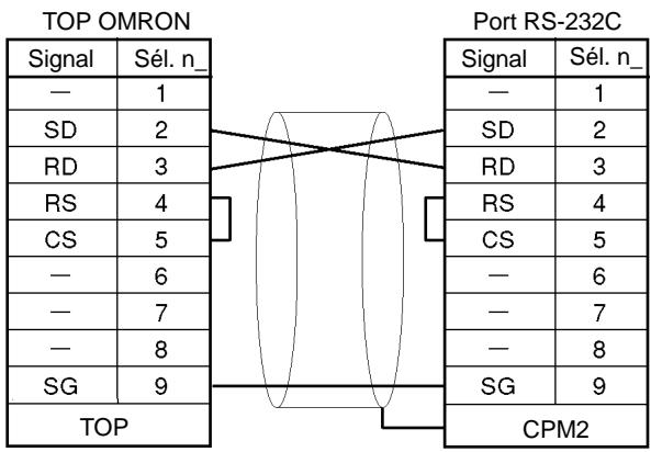 OMRON SRM1 - Connexion des câbles - 1