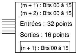 OMRON SRM1 - Affectation des E/S - 1