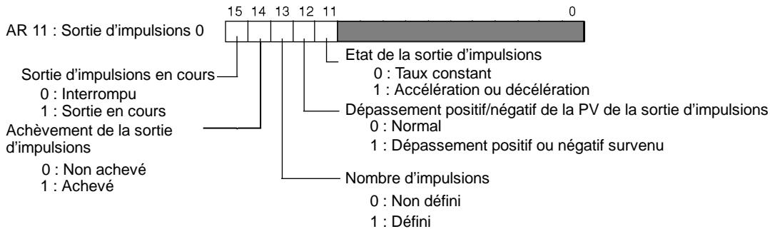 OMRON SRM1 - Utilisation des zones de données - 1