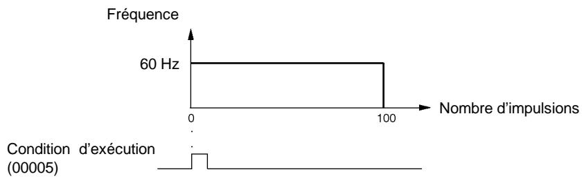 OMRON SRM1 - Explication - 1