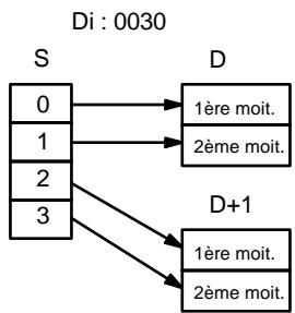OMRON SRM1 - Indicateur de digit - 3