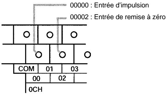 OMRON SRM1 - Entrées CPM2A - 4
