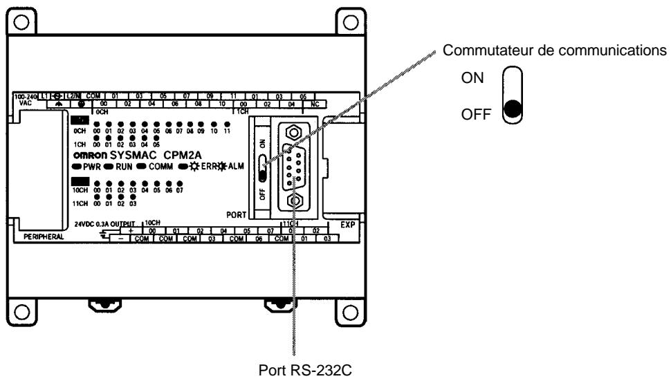 OMRON SRM1 - Paramètres du commutateur de communication du CPM2A - 1