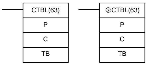 OMRON SRM1 - 7-15-7 REGISTER COMPARISON TABLE - CTBL(63) - 1