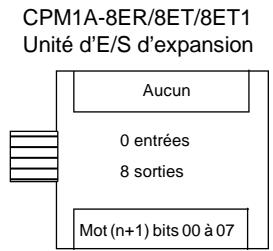 OMRON SRM1 - Affectation de l'unité d'expansion (unités centrales du CPM2A) - 3