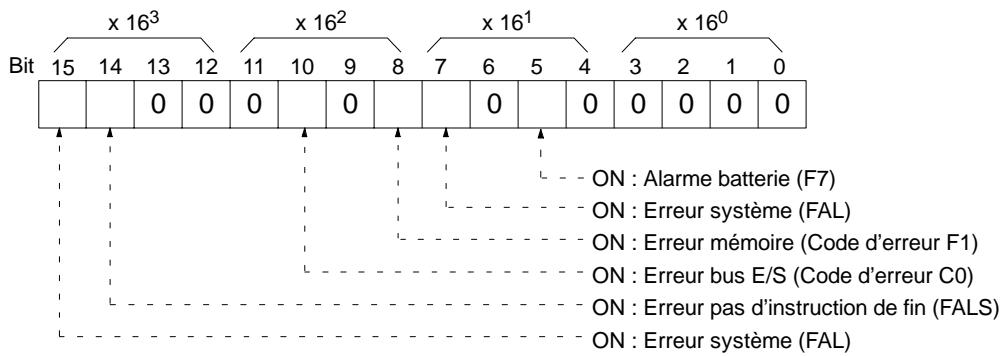 OMRON SRM1 - Information d'erreur (réponse) - 1