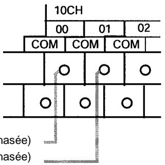 OMRON SRM1 - Câblage des sorties - 1