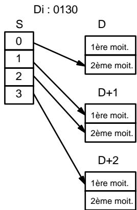 OMRON SRM1 - Indicateur de digit - 5