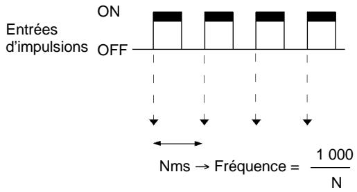 OMRON SRM1 - Mode incrémental - 1