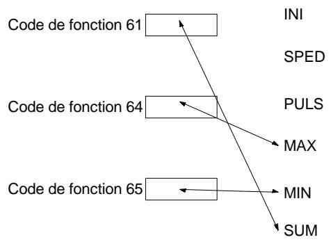 OMRON SRM1 - Exemple : les API des CPM2A/CPM2C - 2