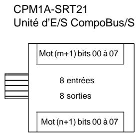 OMRON SRM1 - Affectation de l'unité d'expansion (unités centrales du CPM2A) - 5