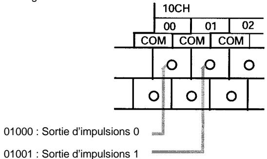 OMRON SRM1 - Câblage de sorties - 1