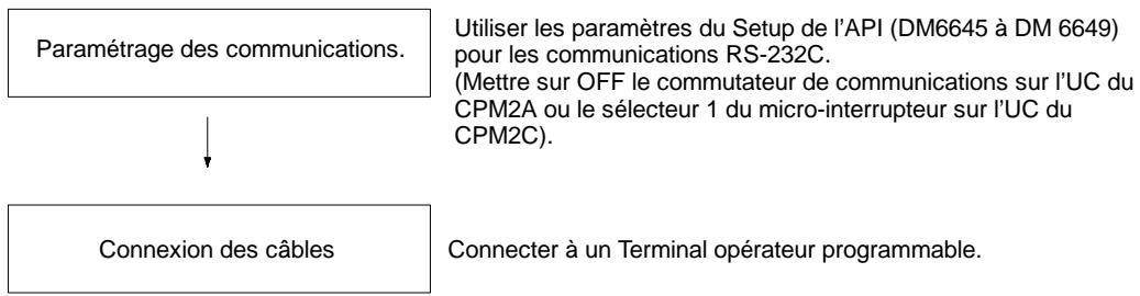 OMRON SRM1 - Procédure d'application - 1