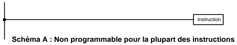 OMRON SRM1 - 6-6 Conseils d'utilisation à la programmation - 3