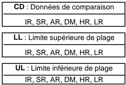 OMRON SRM1 - 7-18-6 DOUBLE AREA RANGE COMPARE - ZCPL(--) - 2