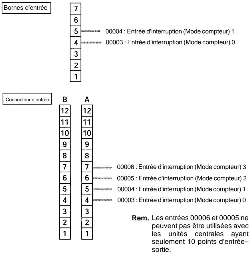 OMRON SRM1 - Câblage des entrées - 2